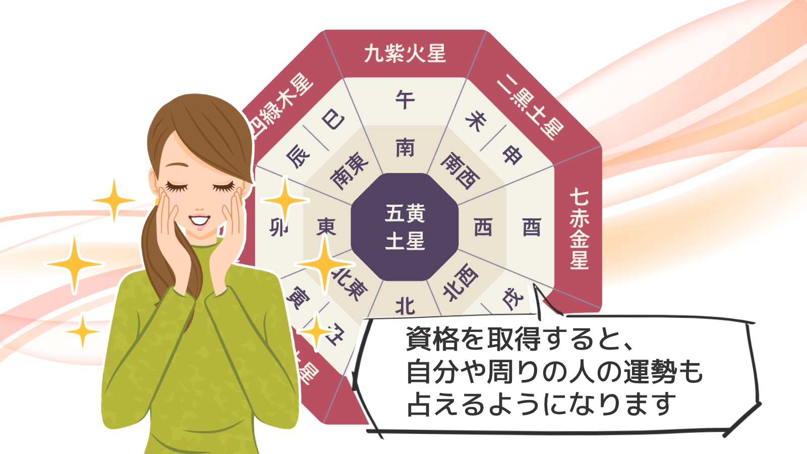 「九星気学資格」のアイキャッチ画像